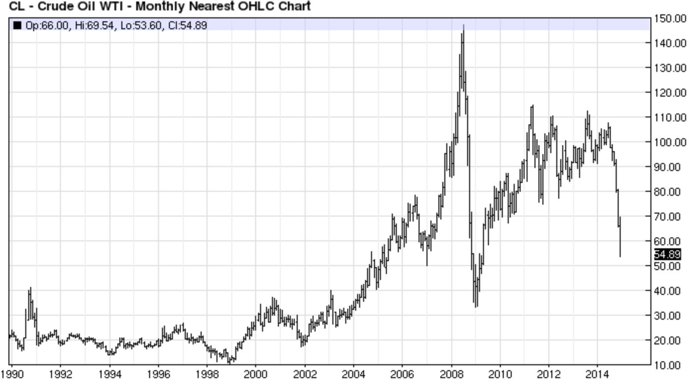 wti_25_years.jpg