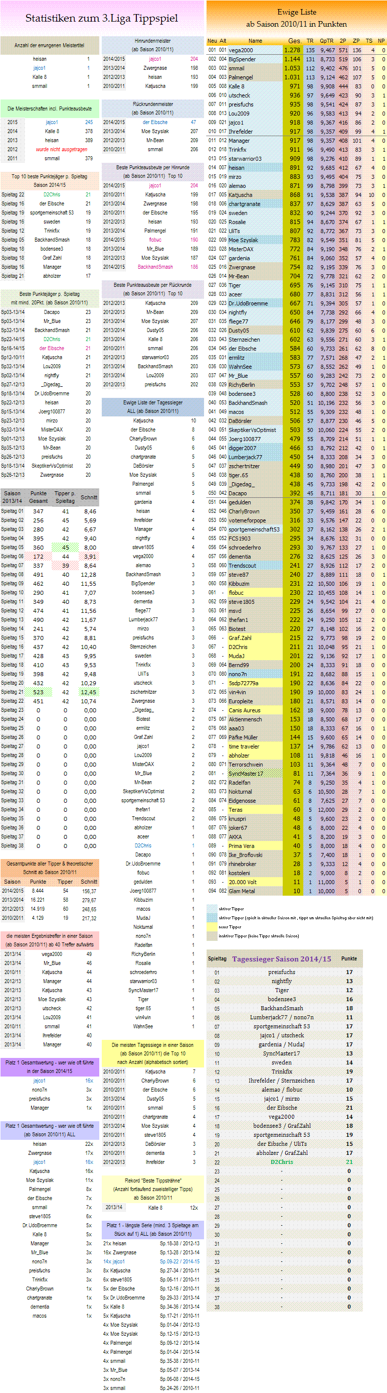 01_statistikblock_liga3.png