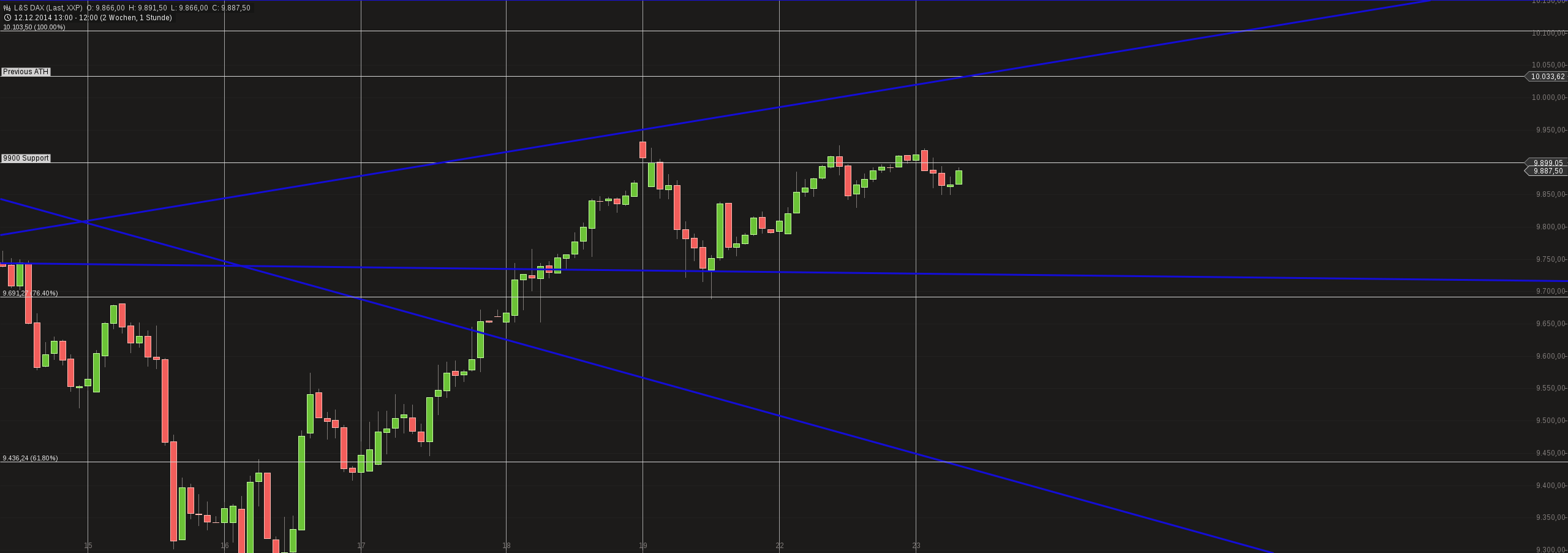 chart-23122014-1216-ls_dax.png