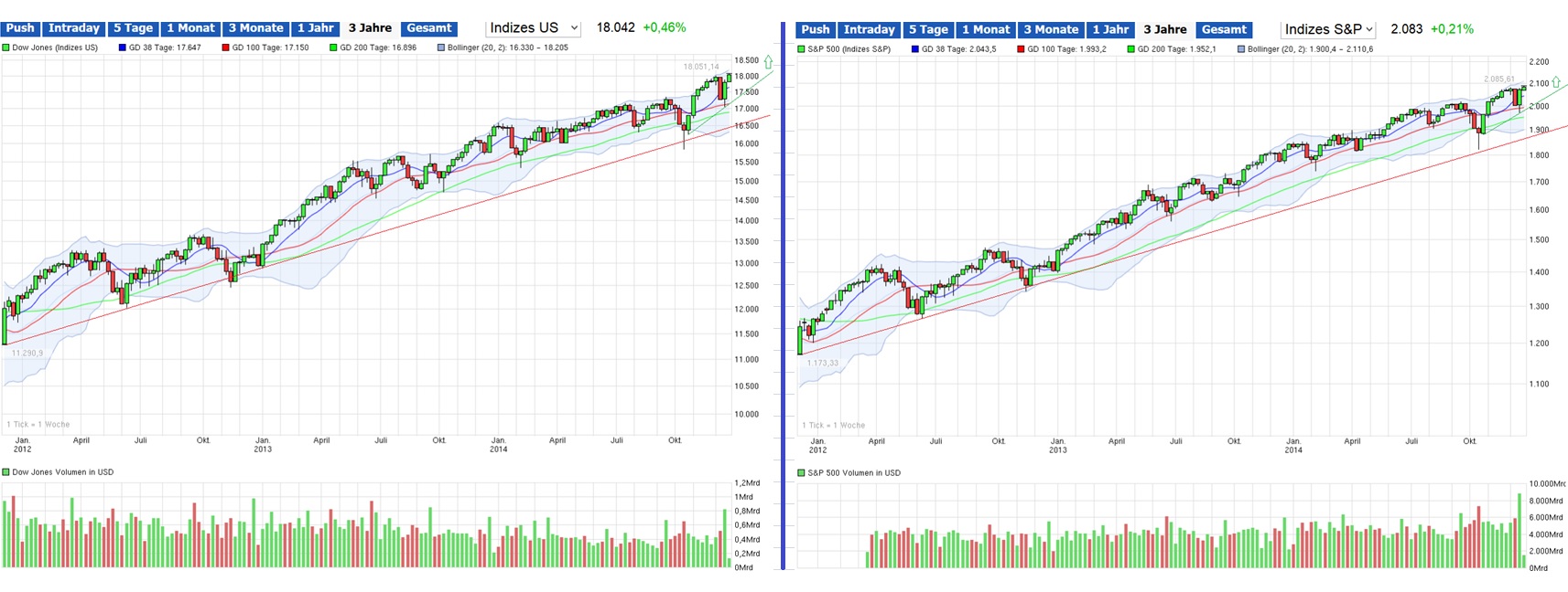 dow_jones___s_p_500.jpg