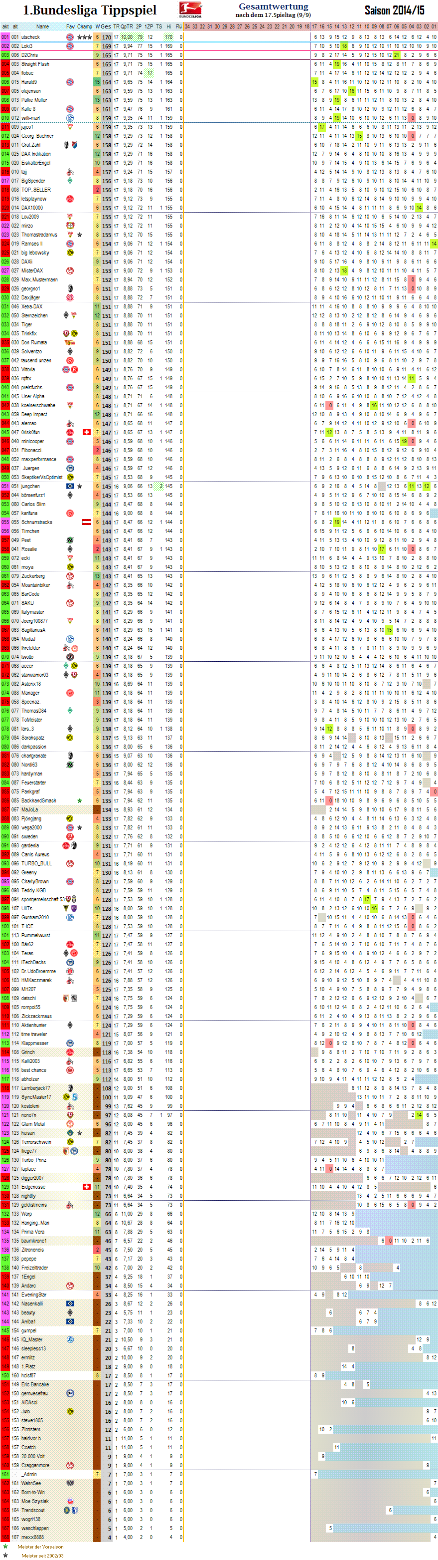 gesammt-wertung-des-17ten-spieltages.png