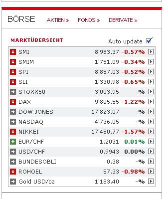 weltboerse_zum_jahresende_2014.jpg