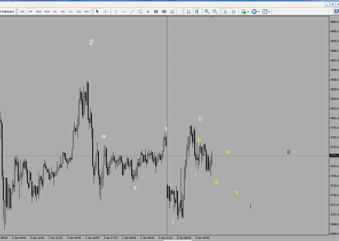 fdax_5_min.png