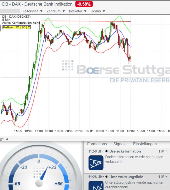 dax_chart_u_senti_.jpg