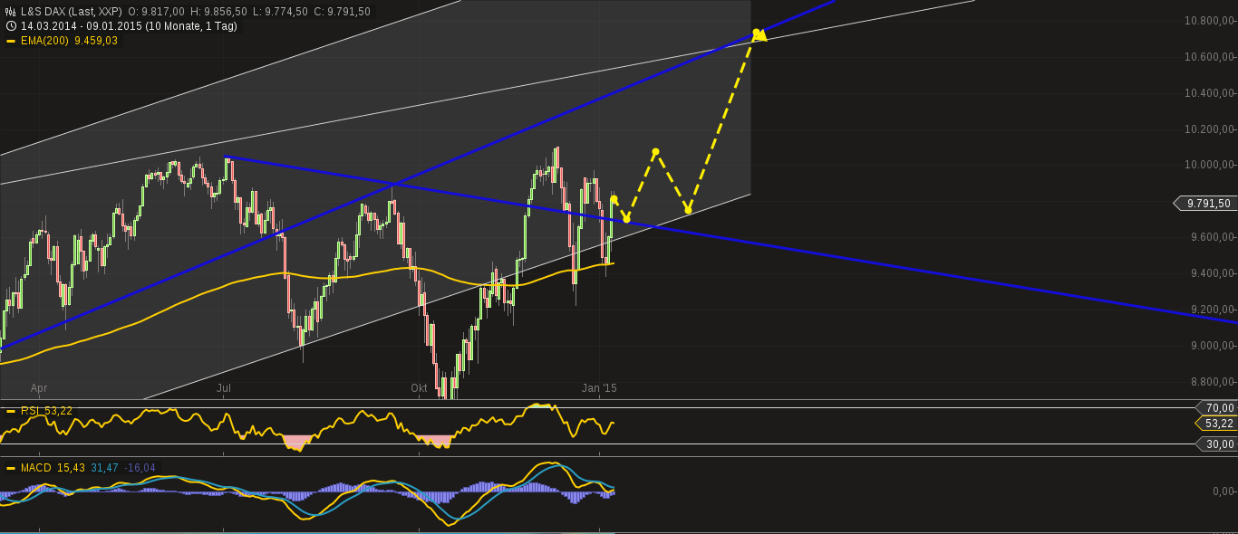 chart-09012015-1209-ls_dax.png