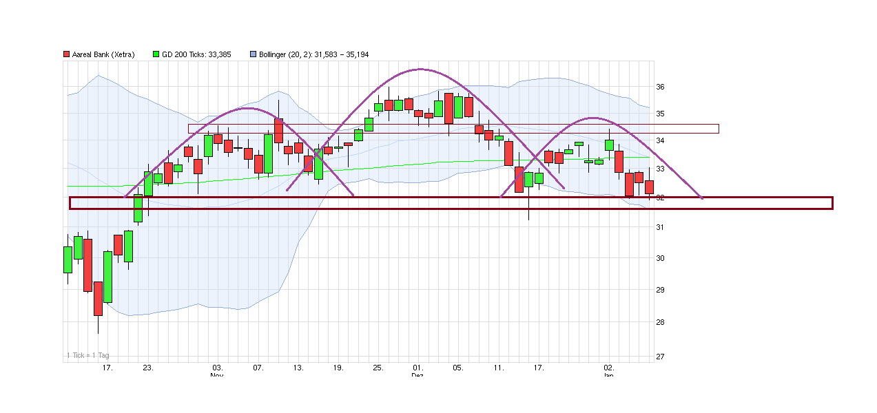 chart_quarter_aarealbank.png