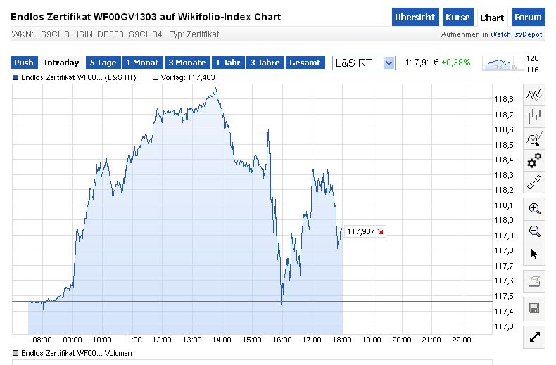 gregvalue__und_die_wallstreet_12_01_2015.jpg