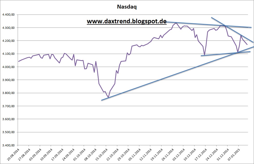 chart_2015-01-13_nasdaq.jpg