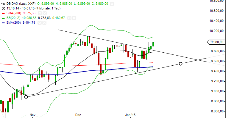 db_dax_daily_20150115.png