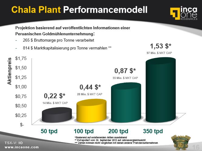 performancemodell.jpg