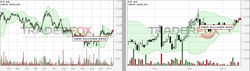 psi_bollinger-band.jpg