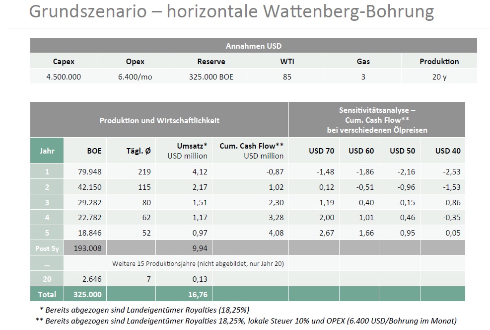 grundszenario_-_horizontalbohrungen.jpg