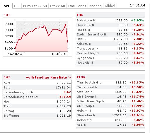 suisse_top_und_flop_15_01_2015.jpg