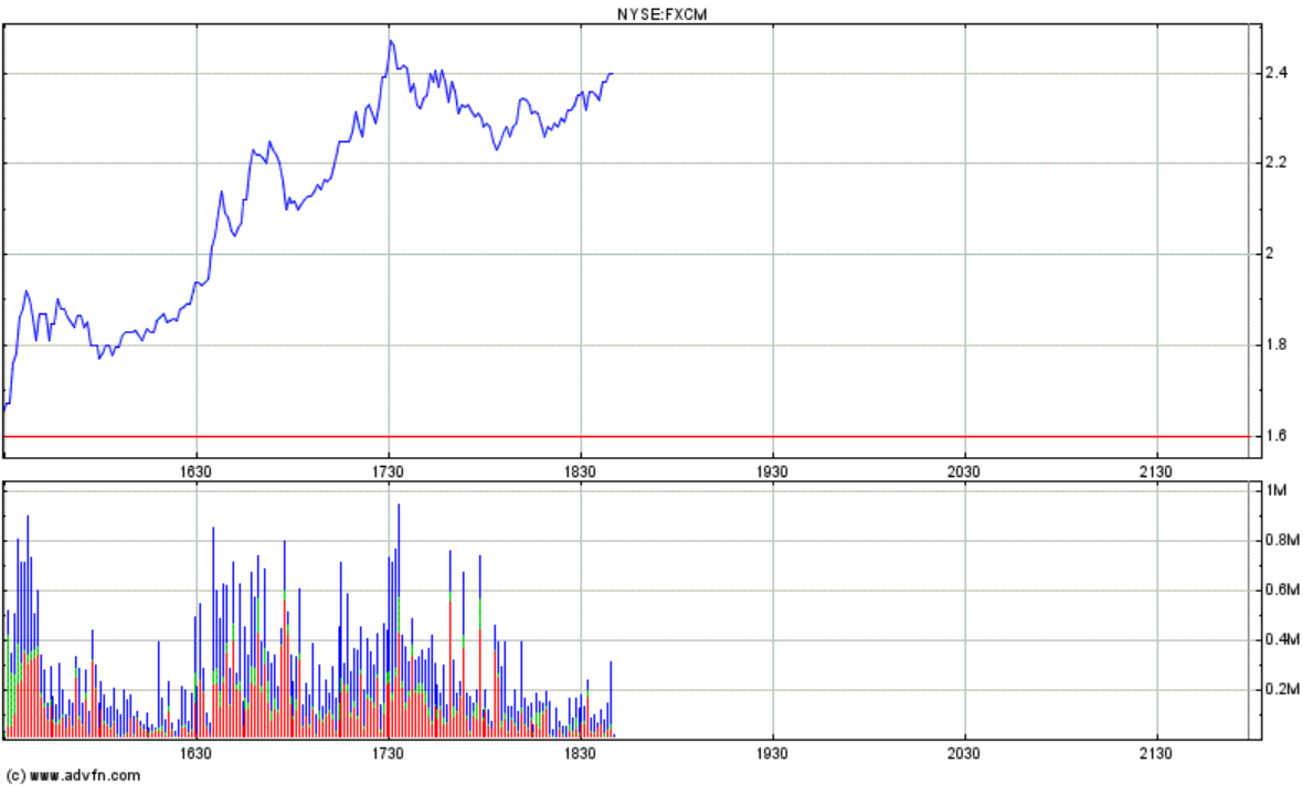 2015-01-21-die-2-point-4-usd-werden-heut-....png