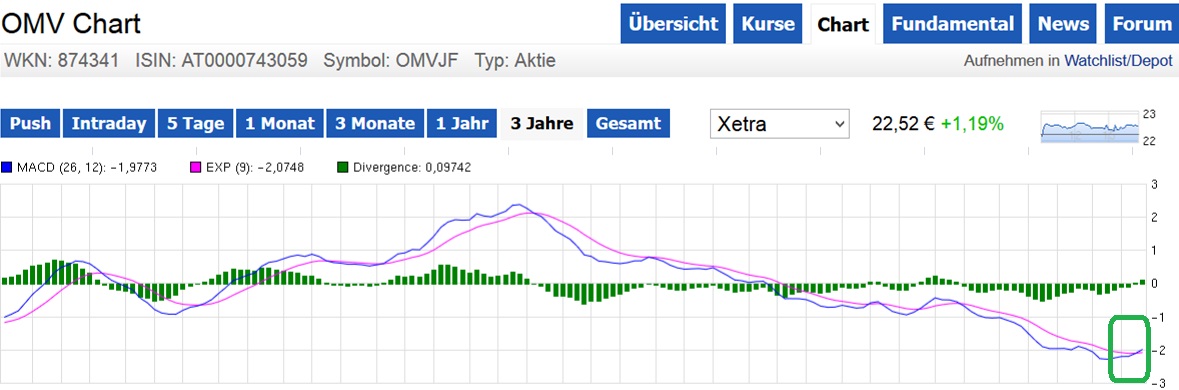 omv_macd.jpg