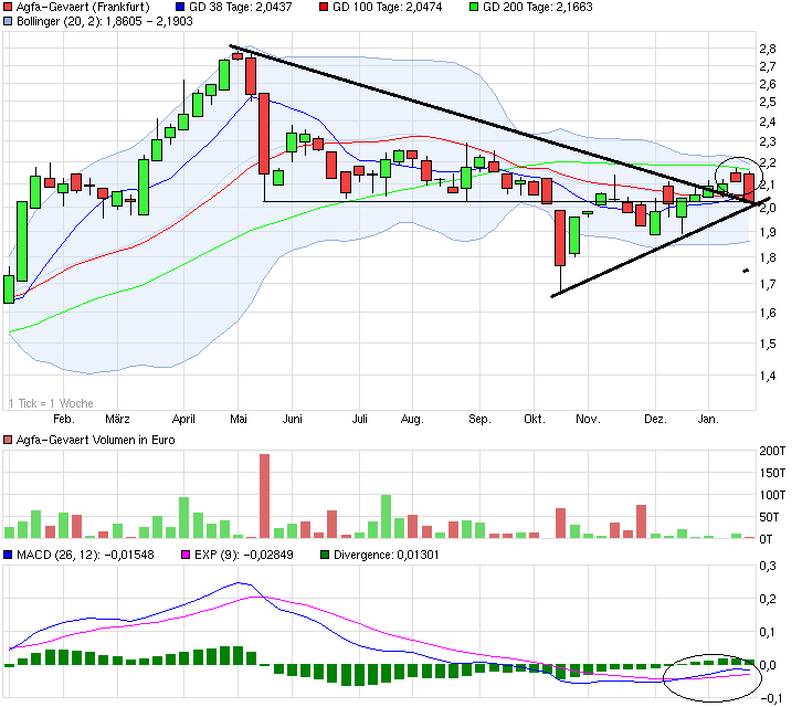 agfa_chart.png