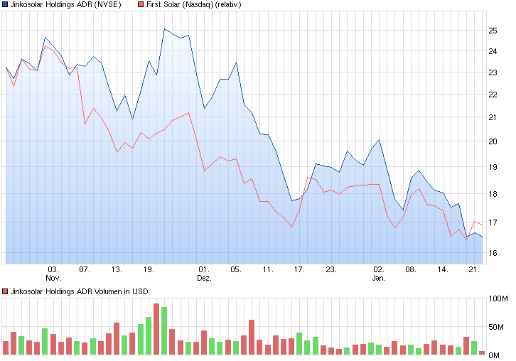 chart_quarter_jinkosolarholdingsadr.png