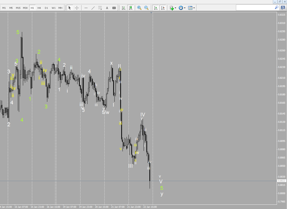 audusd_1h.png