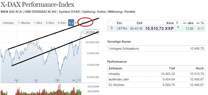 gdaxi_w.jpg