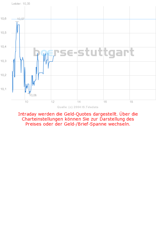 boerse_stuttgart_chart_big.png