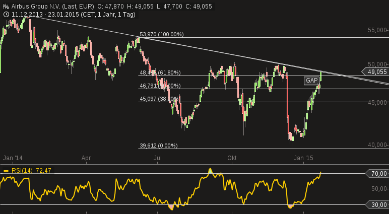 chart-23012015-1232-airbus_group_nv.png