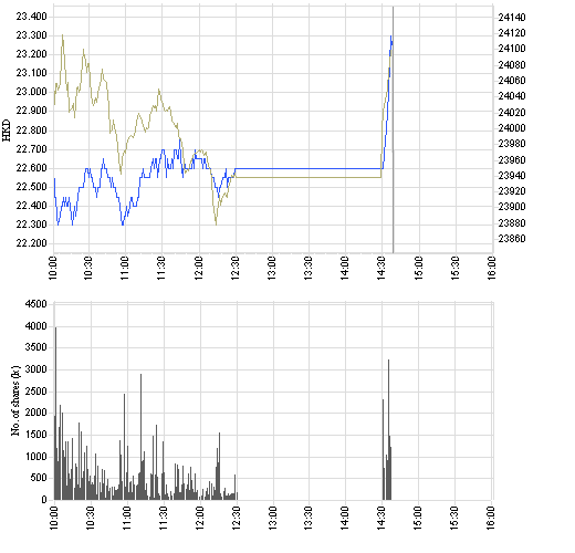 2628_intraday_e-2.png