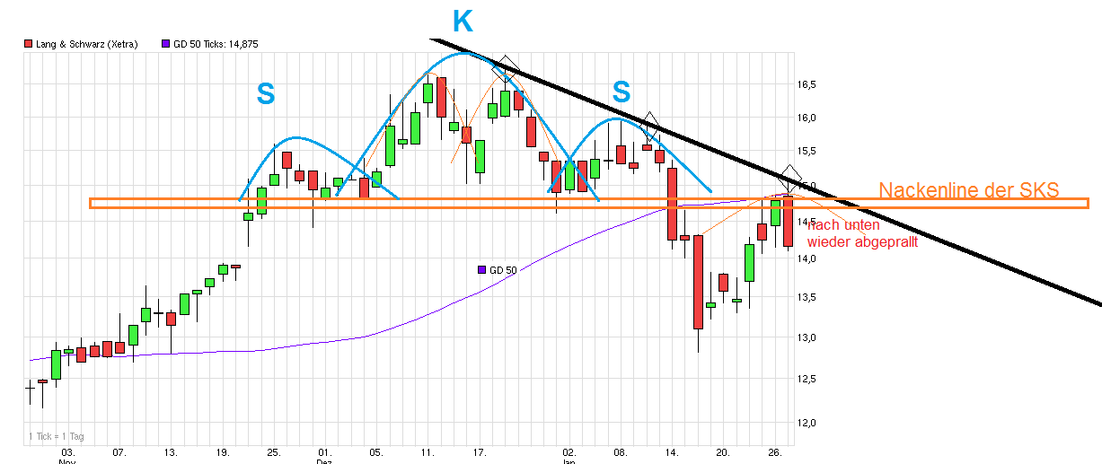 chart_quarter_langschwarz.png