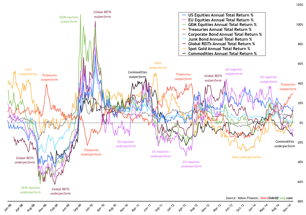 global-macro-performance.png