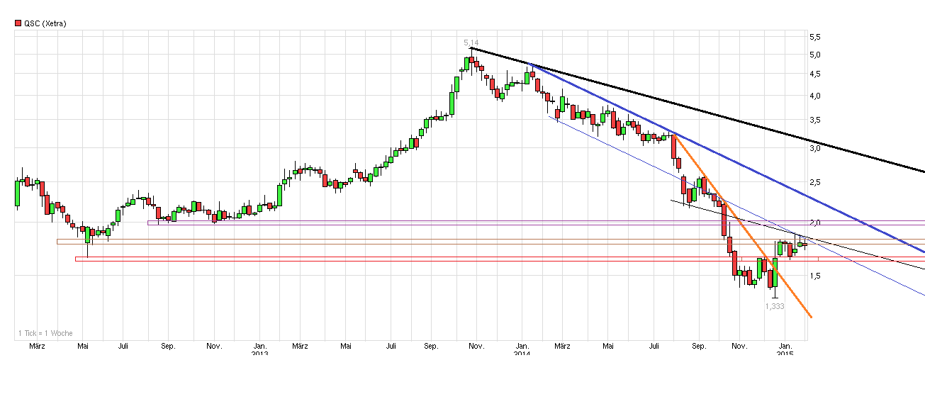 chart_3years_qsc.png