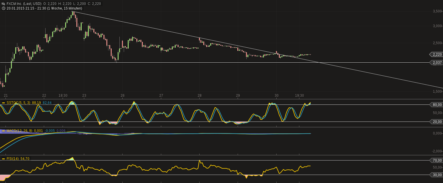 chart_30012015-2150.png