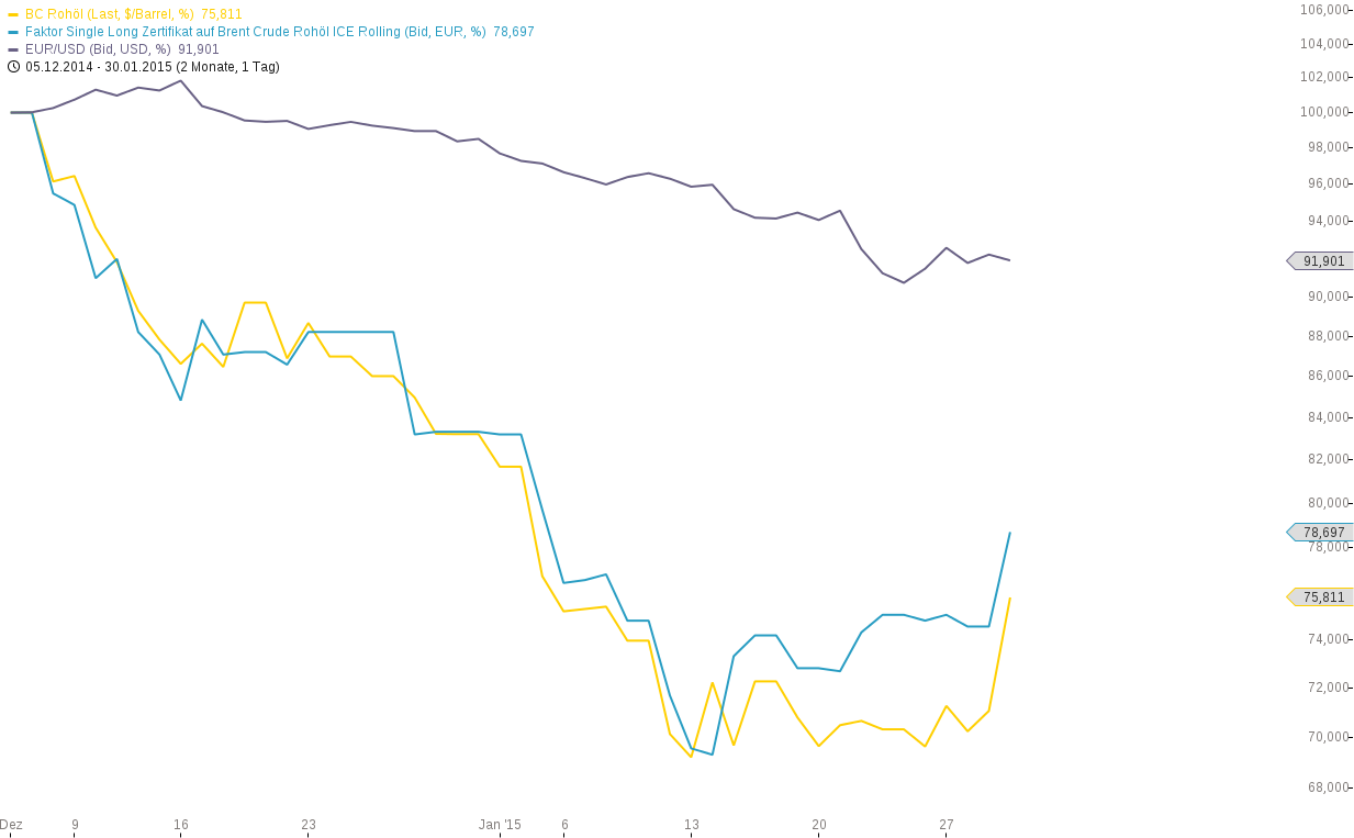 chart-30012015-2224-bc_rohl.png