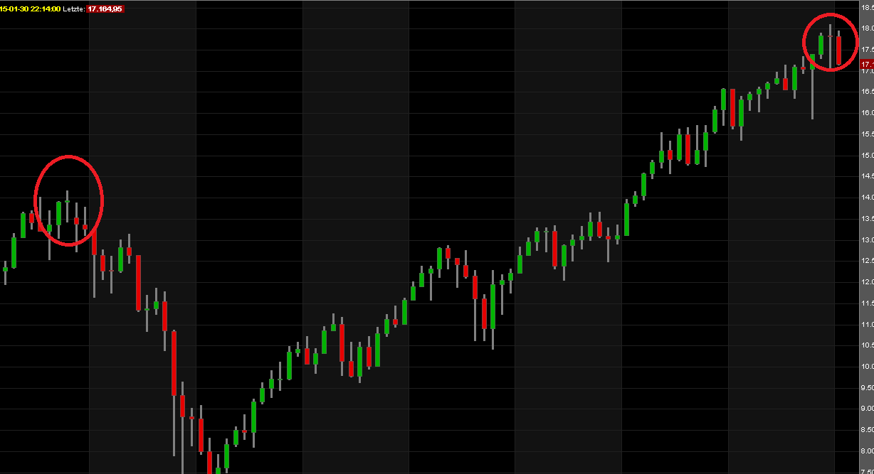 dow_doji.png