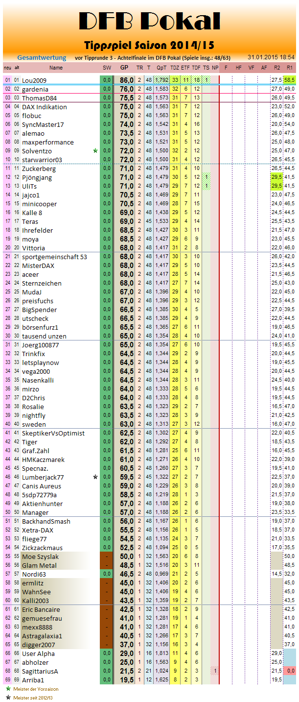 gesamtwertung_2014-15_r3.png