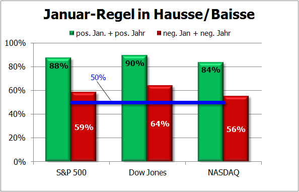 januar_regel_2.png