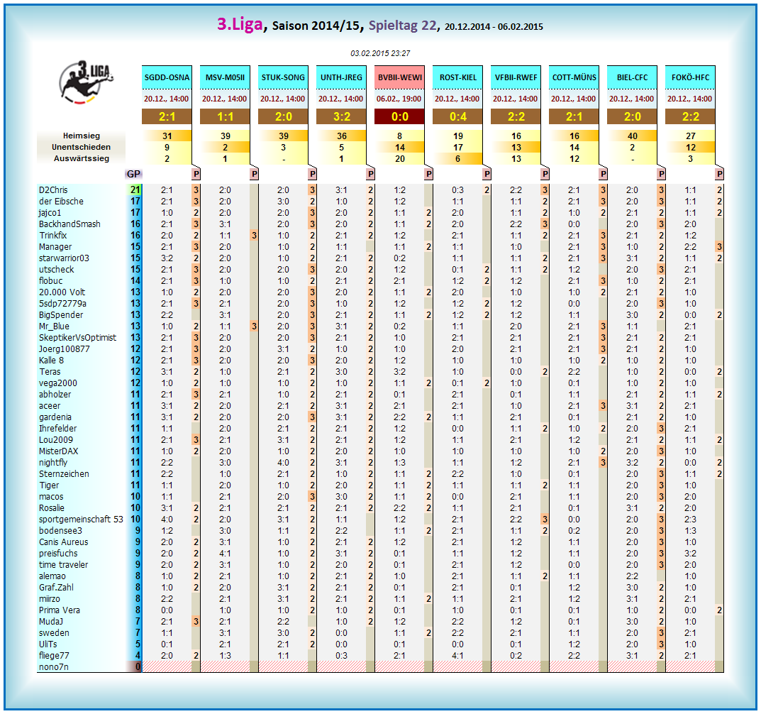 liga3_tageswertung_-_22.png