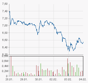 chart-1-woche.png