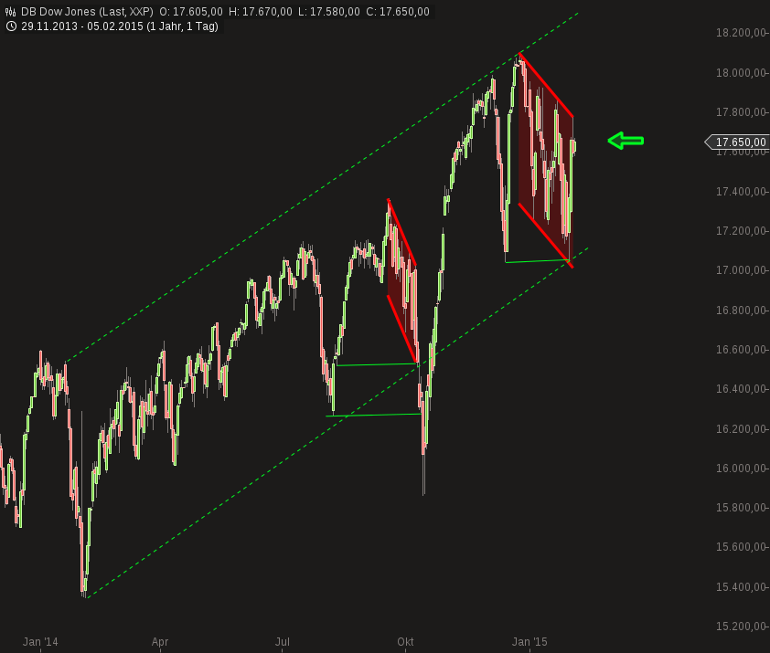 chart-05022015-0918-db_dow_jones.png