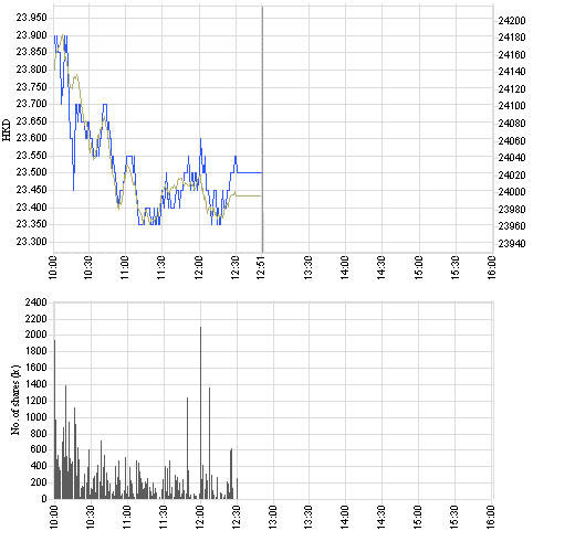 2628_intraday_e.png