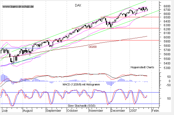 dax_drschulz.gif