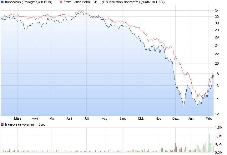 transocean_vs.png