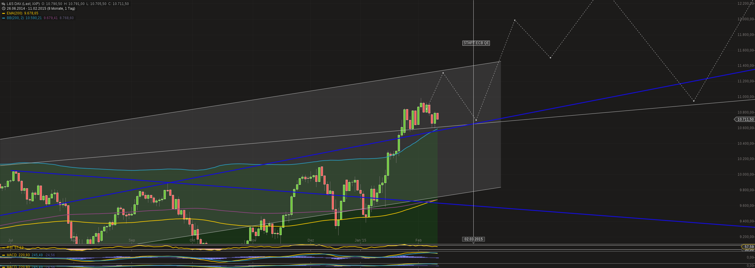 chart-11022015-1231-ls_dax.png