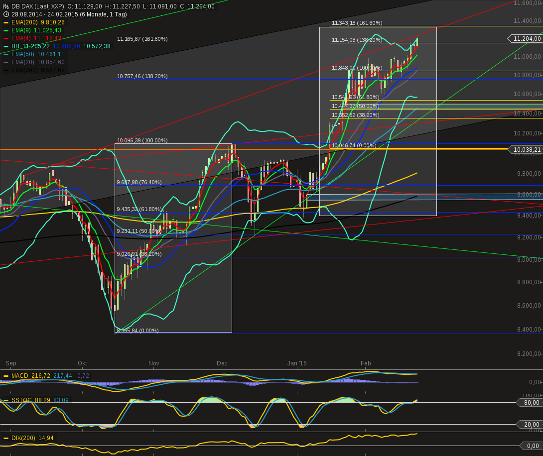 chart-24022015-1828-db_daxday.png