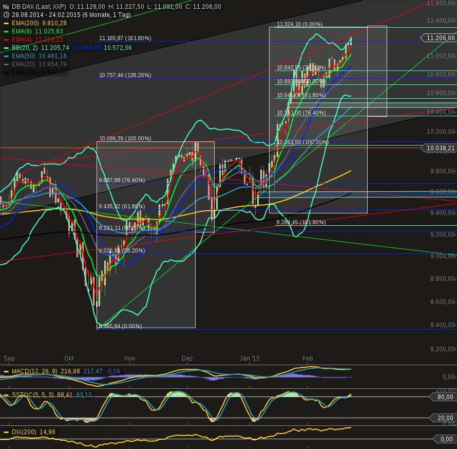 chart-24022015-1831-db_daxhypothese.png