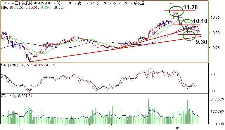 chart-0857-20070201.JPG