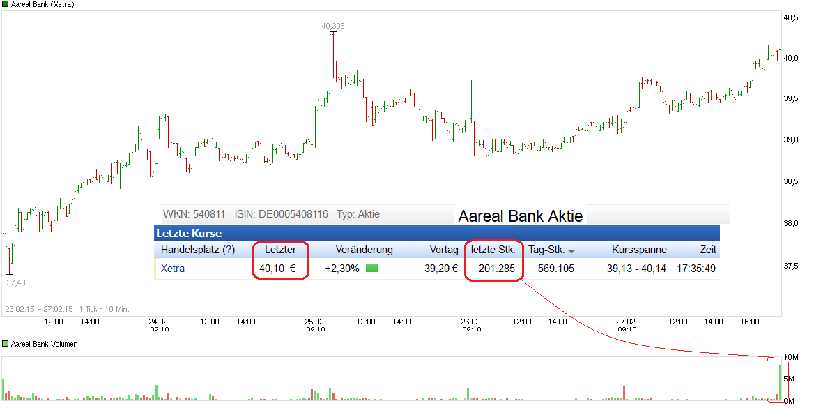 chart_free_aarealbank---.png