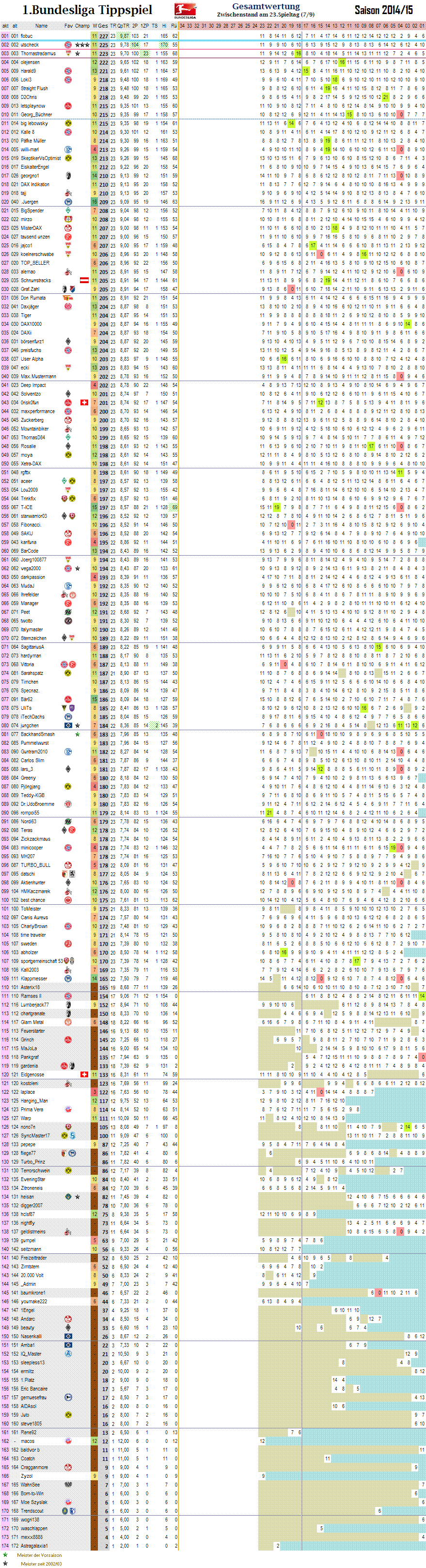 1bl_gesamtwertung_23.png