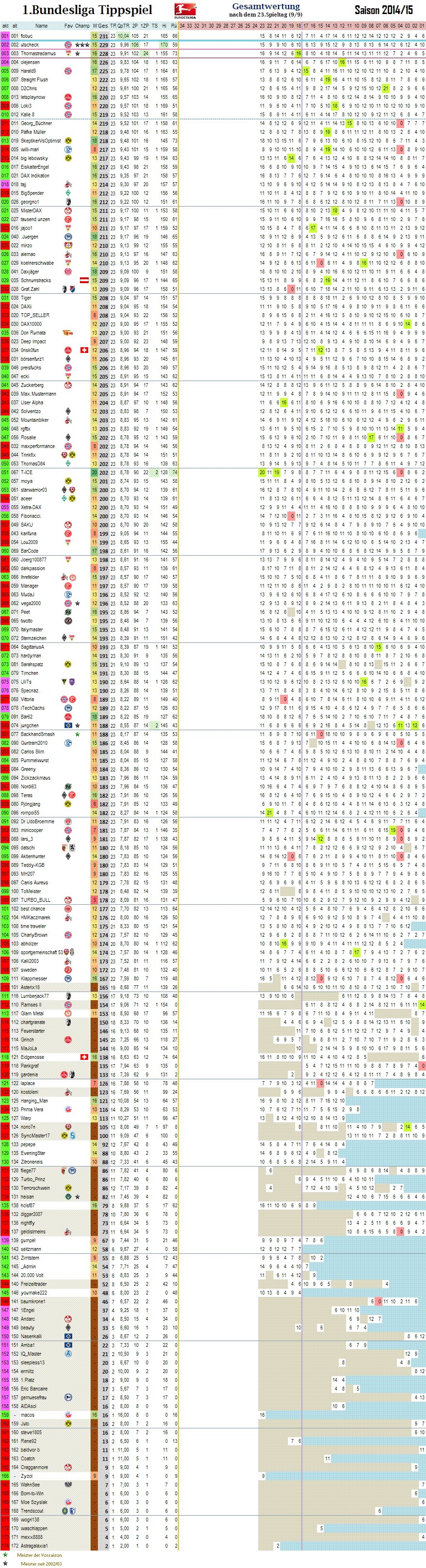 1bl_gesamtwertung_23.png