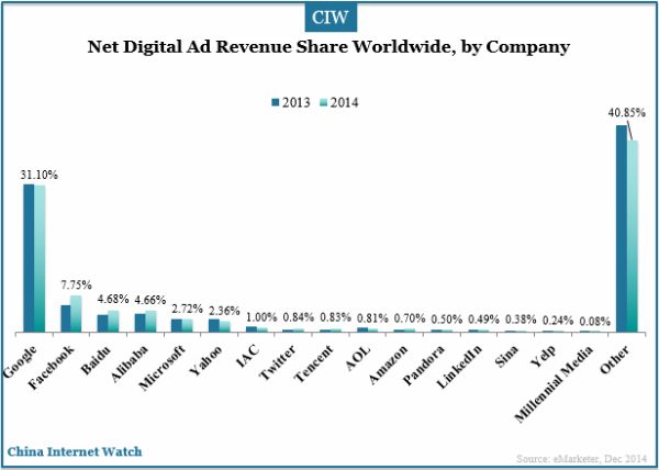 adrevenushareorldwide-2014.png