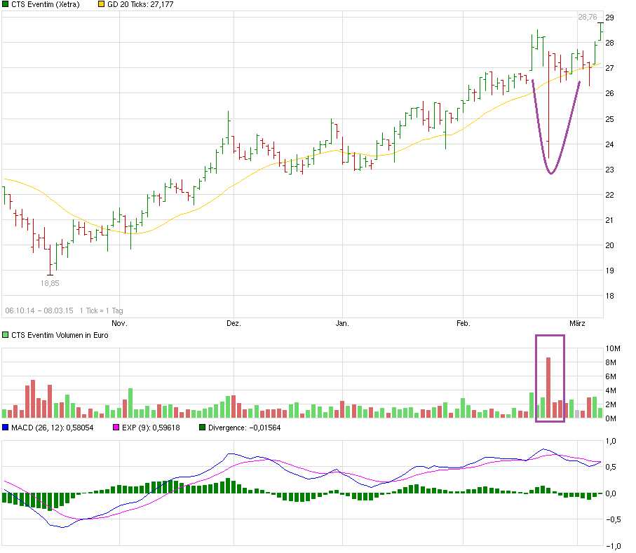 chart_free_ctseventim.png