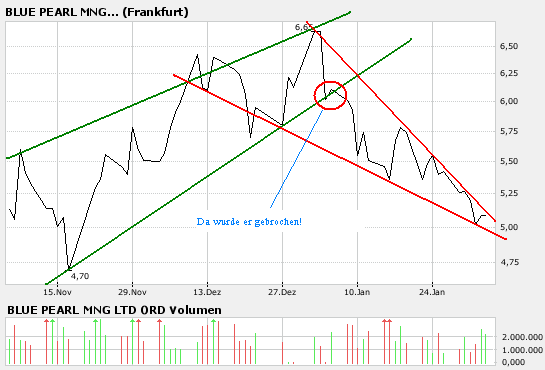 bigchart.png